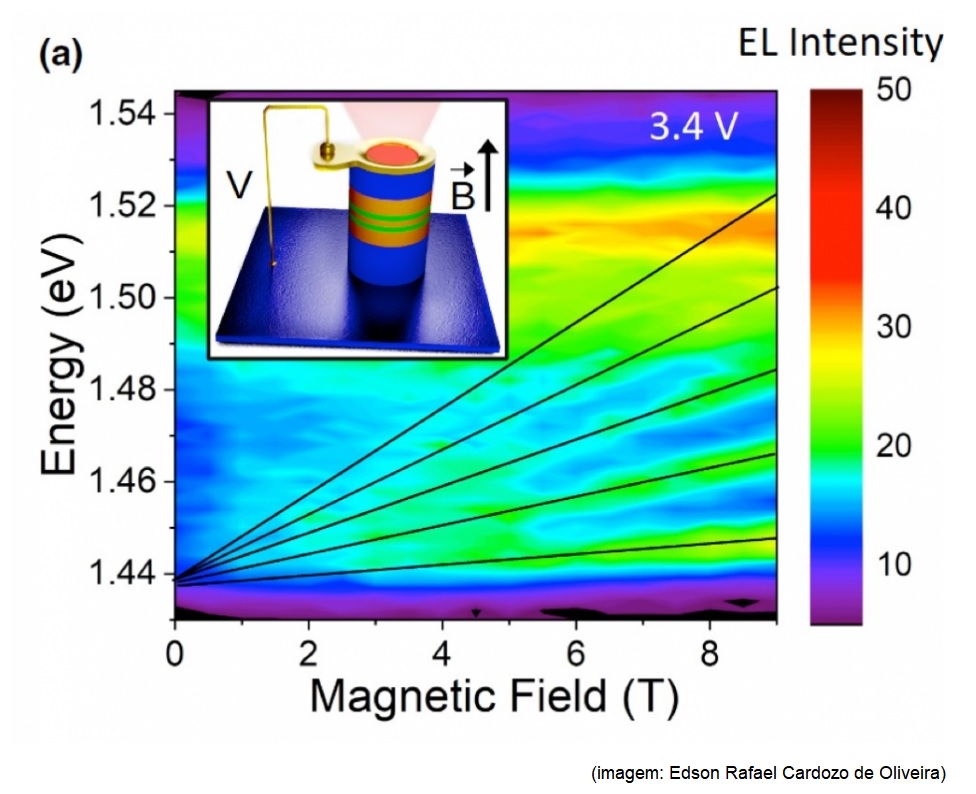 Study could lead to production of more efficient optoelectronic devices